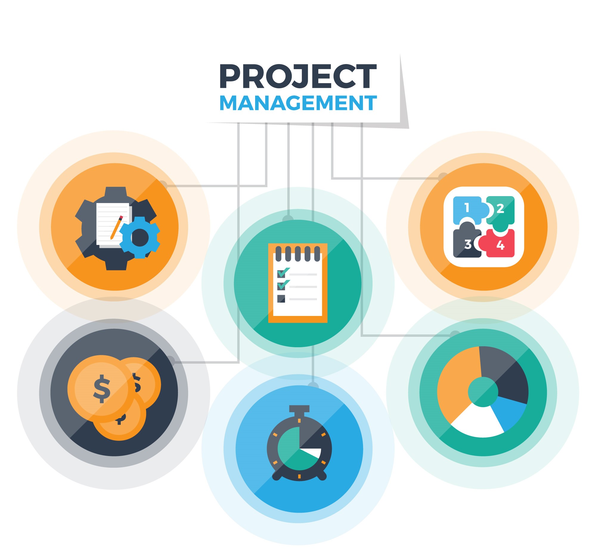 Getting It Right with Your Project Management Process