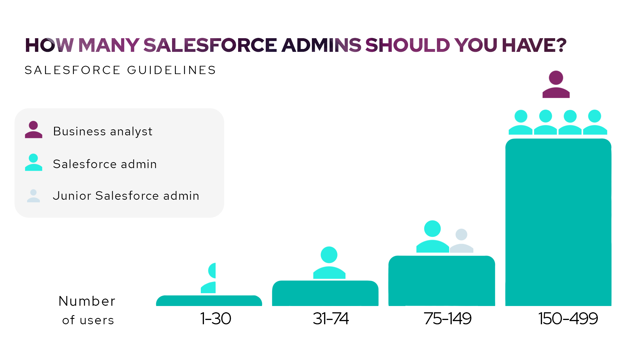 admin-salesforce-guidlines