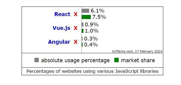 react websites for web development